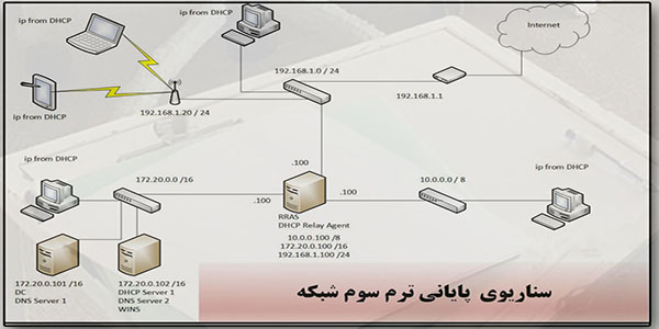 ماهشهر  MCSA  شبکه ترم دوم  